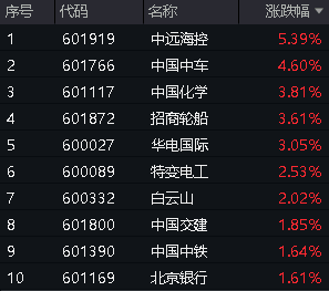 20240513 整体日报复盘（定稿）