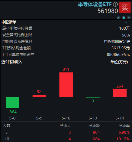 20240515半导体设备ETF资讯