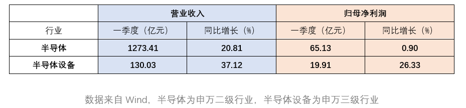 20240515半导体设备ETF资讯