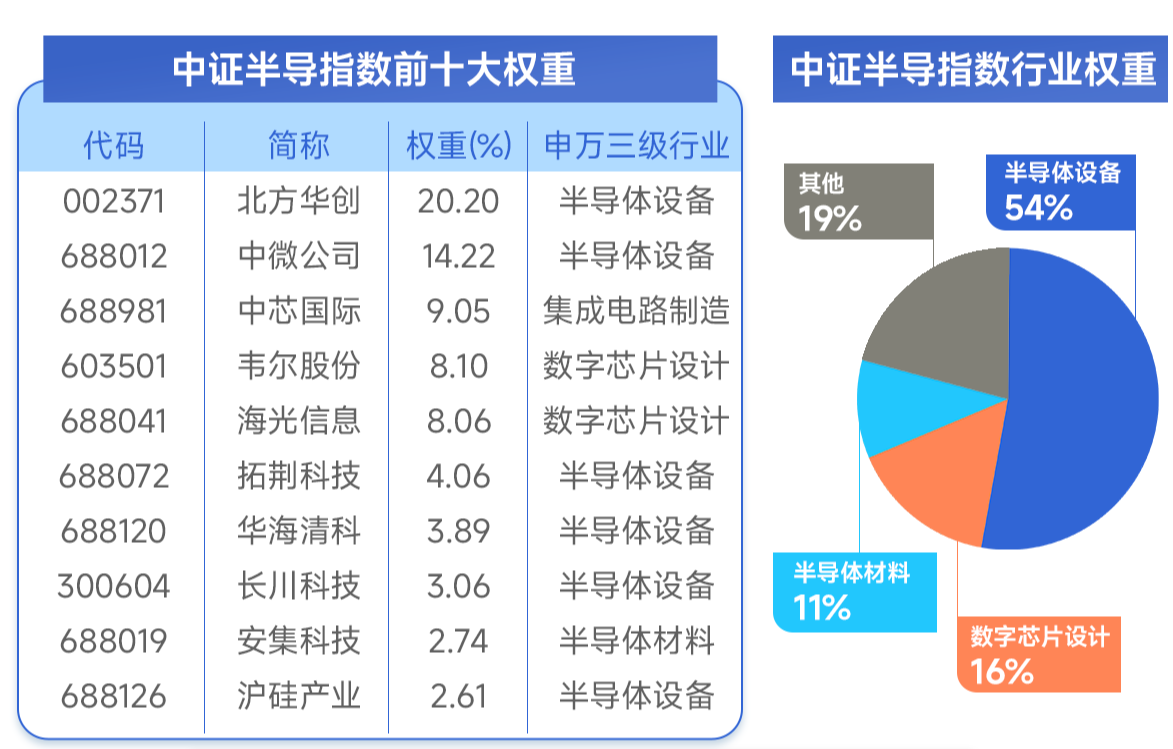 20240515半导体设备ETF资讯