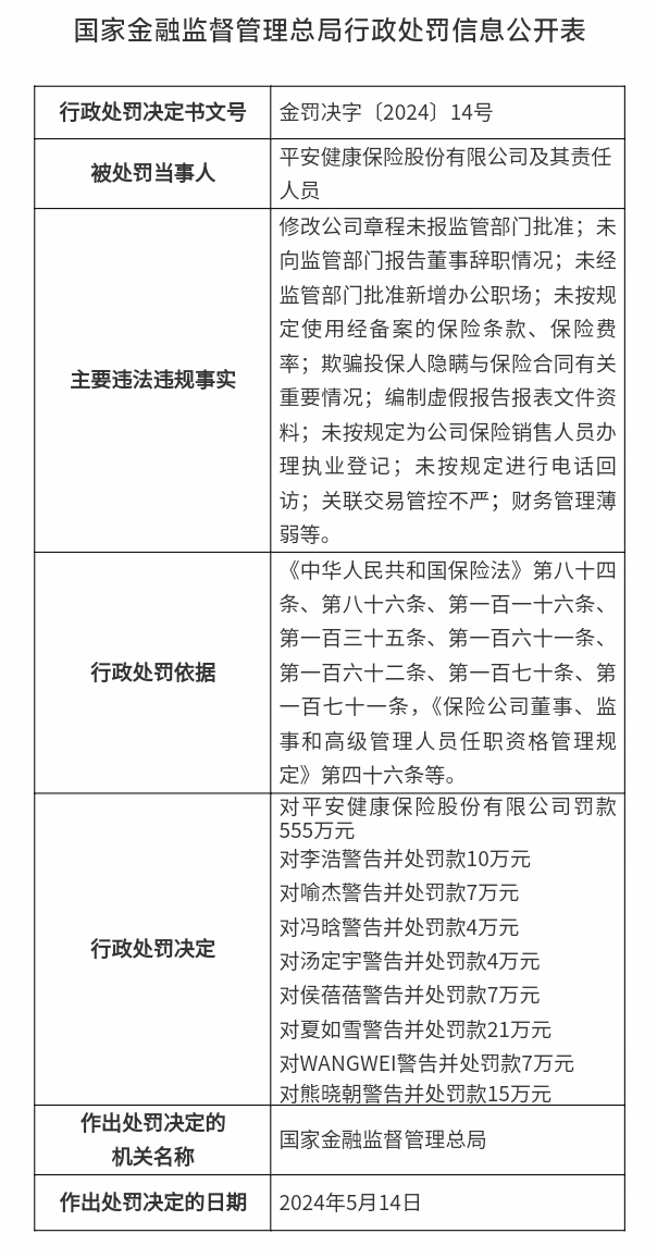 最新 周罚单分析（5.13-5.17）