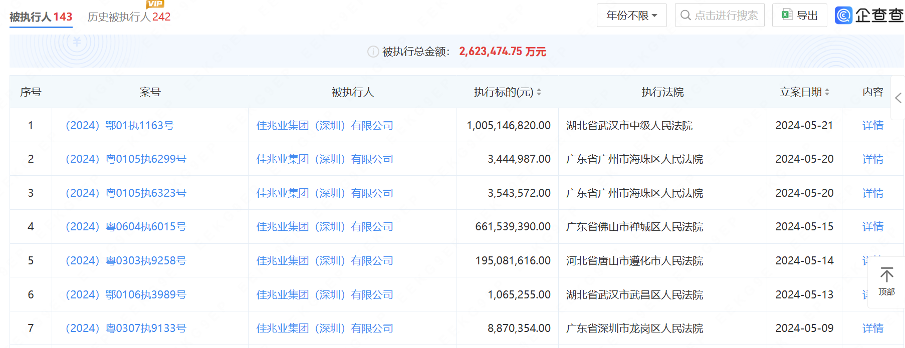 佳兆业5月新增19