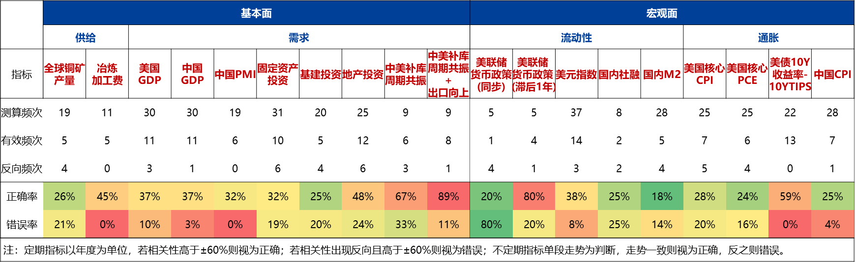 【兴期投研:深度复盘】第3期:铜,需求为“核”、供给为“限”、流动性为“引”-金融界