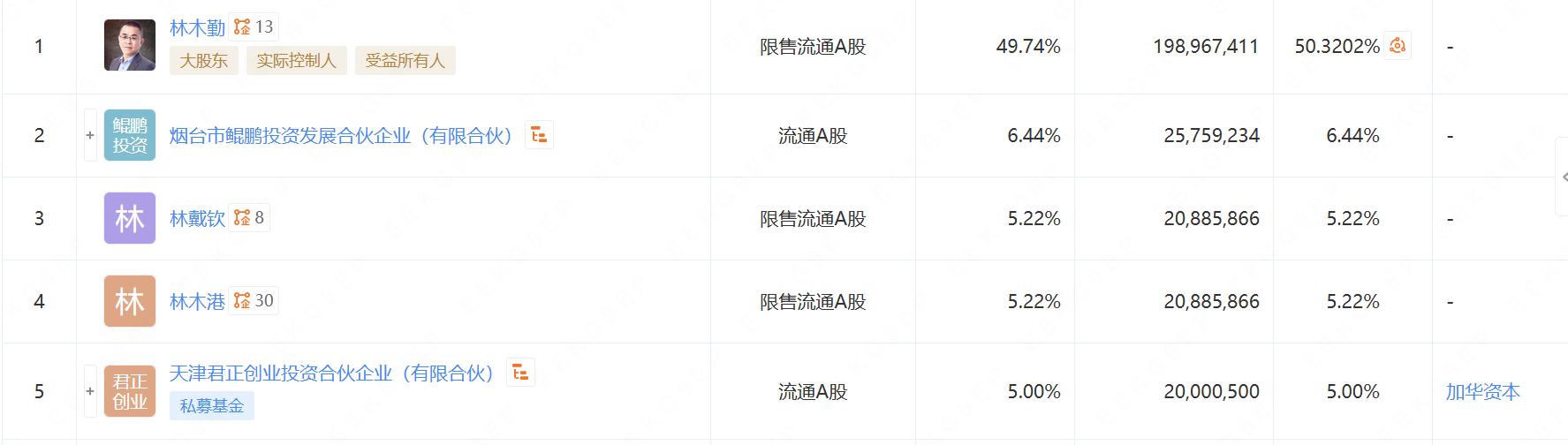 减持潮涌