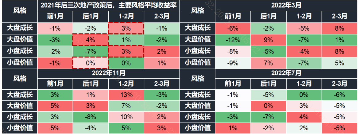 20240529地产新政发力或将带来大盘风格的“盛夏”？