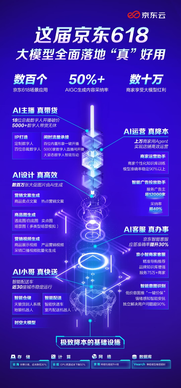 开云网站：这届京东618大模型全面落地“真”好用