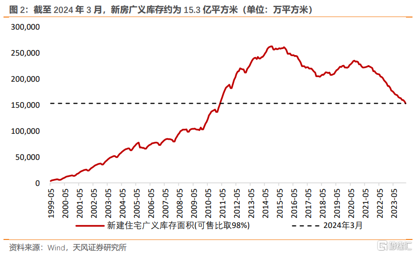 “政府收储存量房”是否可行？