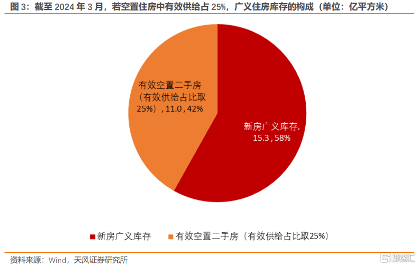 “政府收储存量房”是否可行？