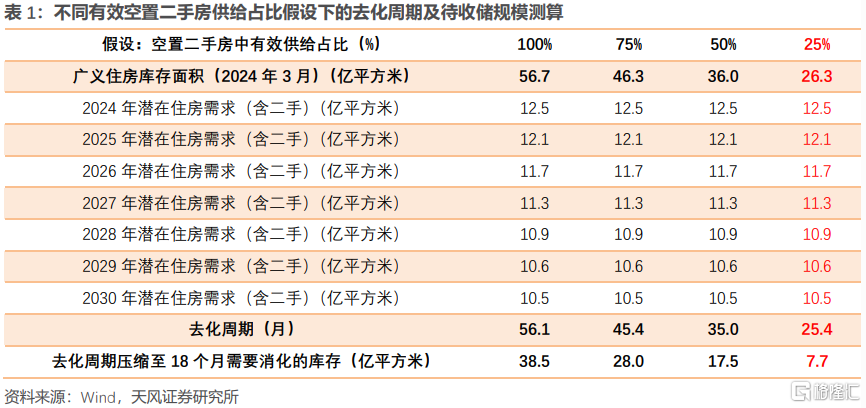 “政府收储存量房”是否可行？