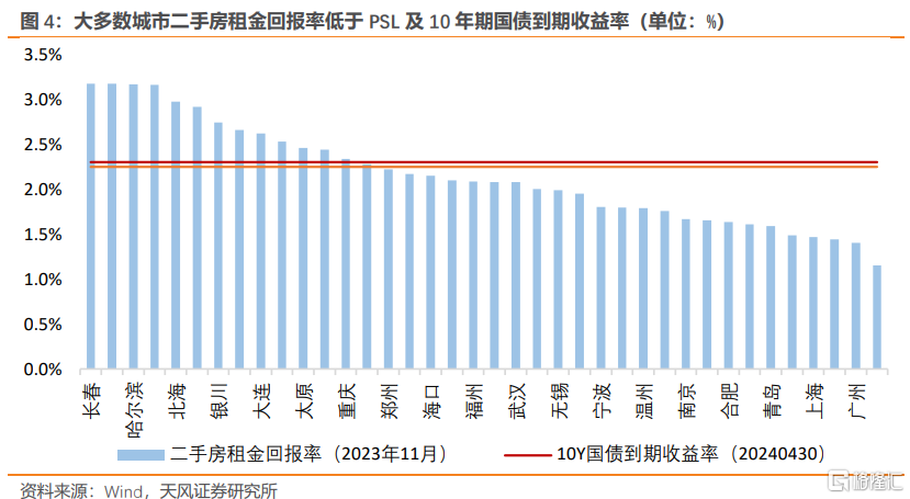 “政府收储存量房”是否可行？