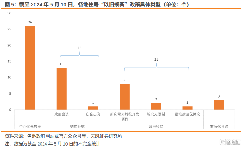 “政府收储存量房”是否可行？