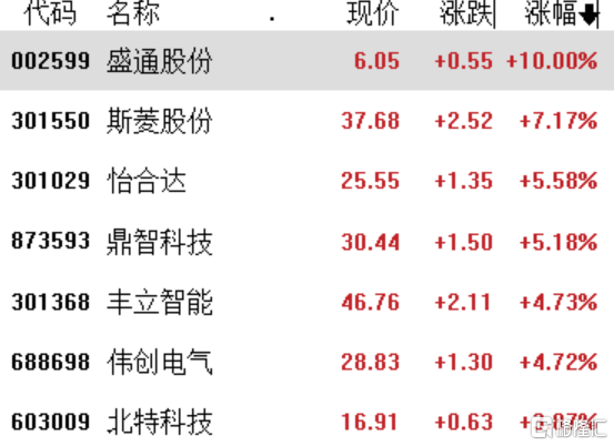 一上来就“王炸”！宇树科技发布人形机器人G1，9.9万元开卖