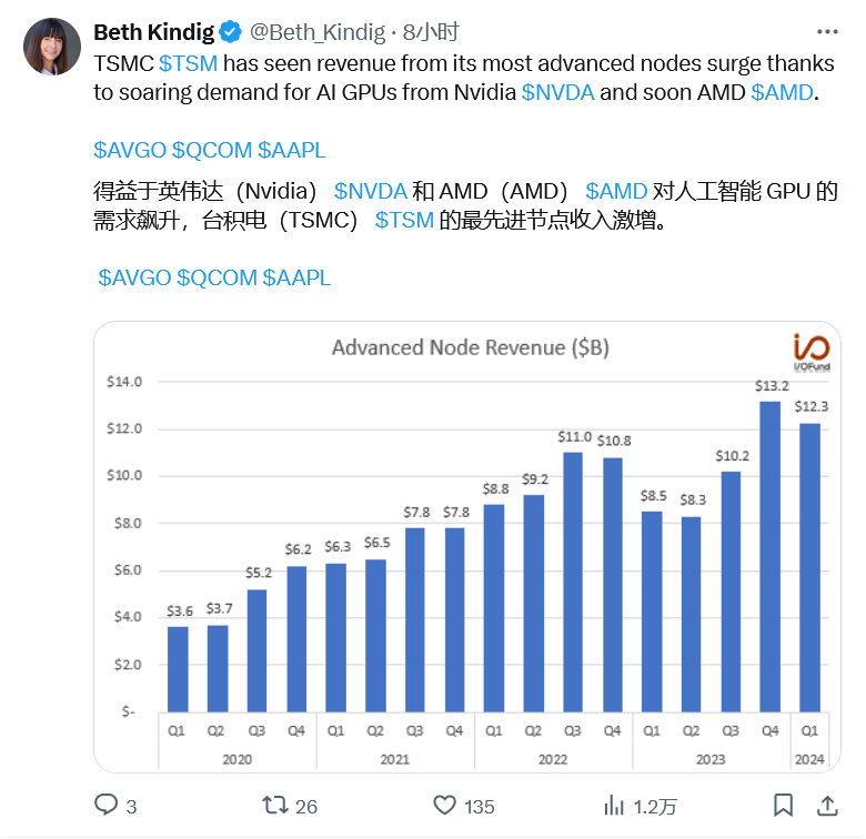 英伟达_英伟达股票行情_英伟达gpua100价格