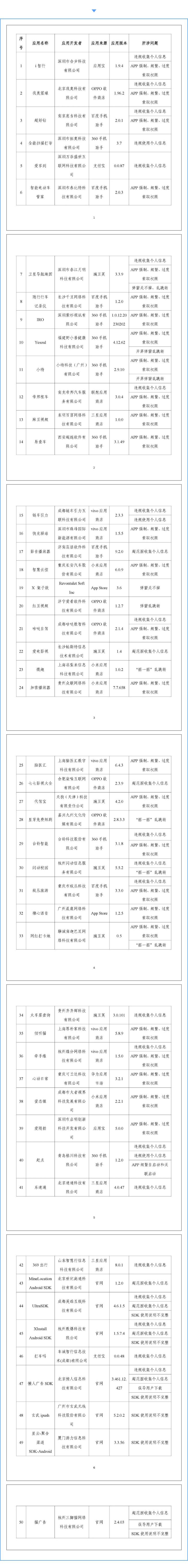 通报!这50款APP侵害用户权益赶紧卸载