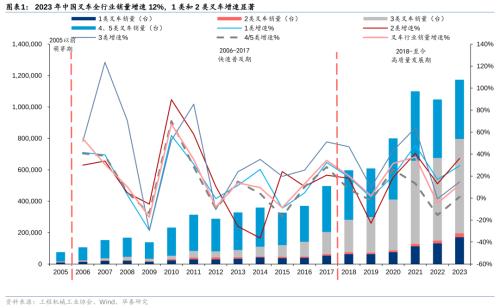 B体育·(sports)官方网站锂电化+全球化叉车的新时代(图1)