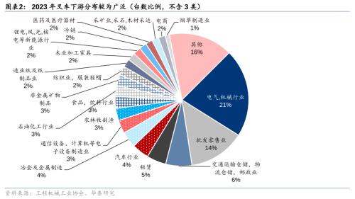 B体育·(sports)官方网站锂电化+全球化叉车的新时代(图2)