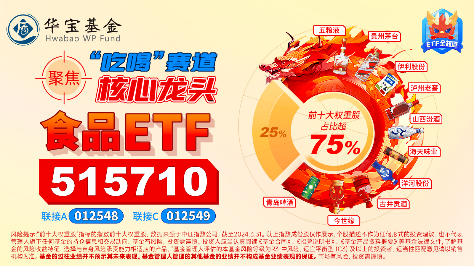 6月4日食品ETF（515710）盘中