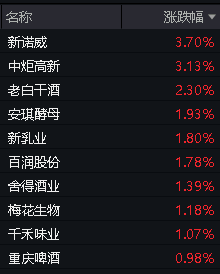 6月4日食品ETF（515710）盘中