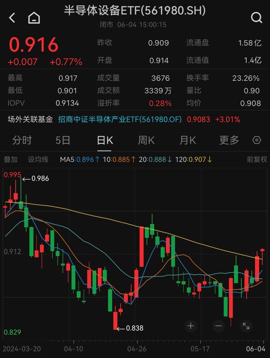 AI发展与政策共振半导体设备“周期”拐点或至(图2)