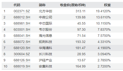 AI发展与政策共振半导体设备“周期”拐点或至(图3)