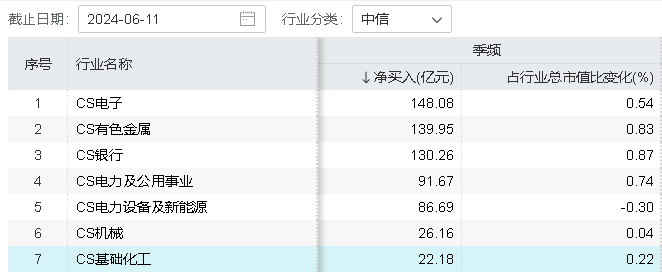 ETF早资讯｜政策发力+资金加码化工ETF（516020）标的指数阶段反弹近19%！机构：部分子行业龙头或具备历史性投资机会(图3)