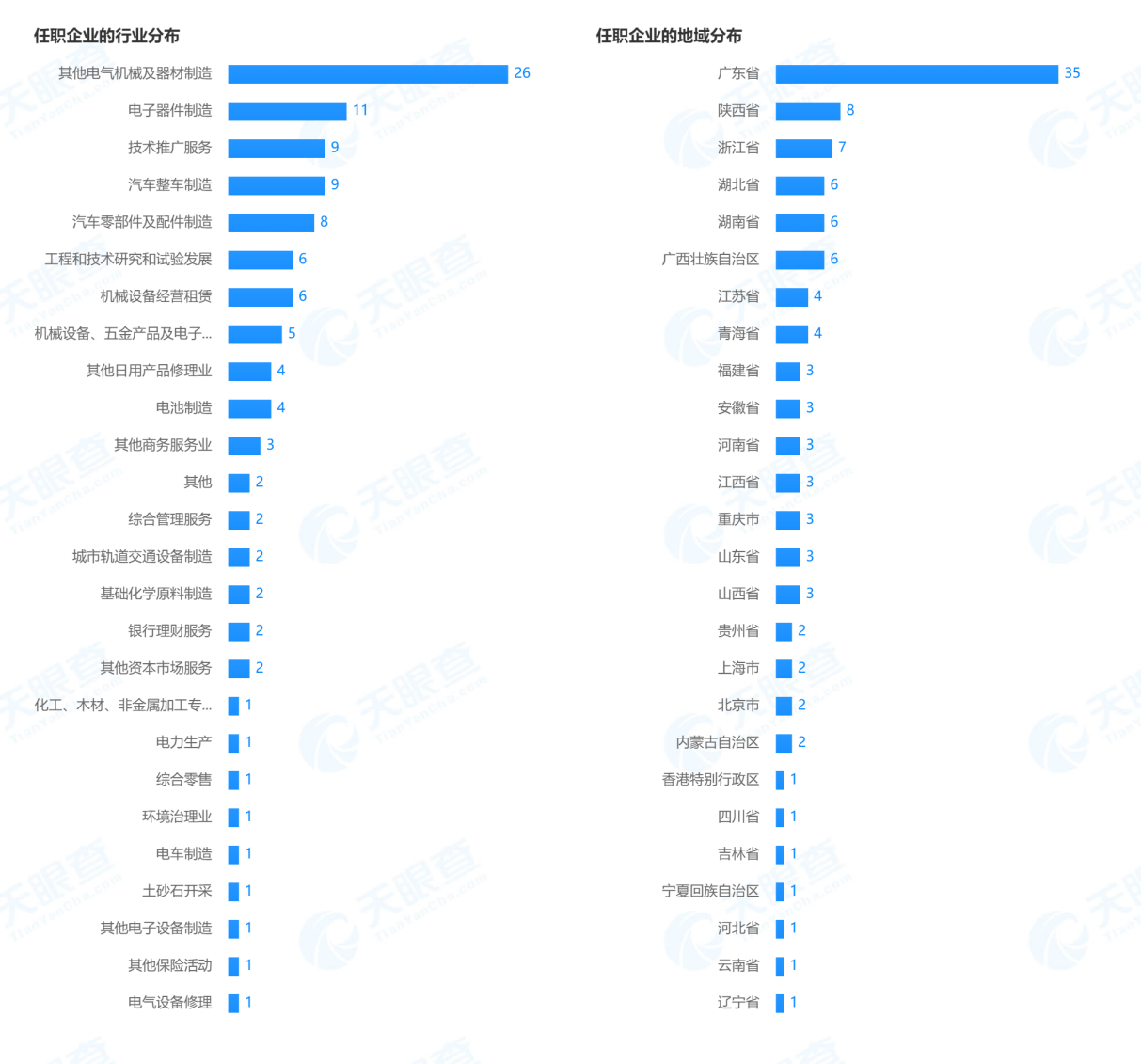 15家险企法定代表人任职共计590多家机构 涉足20多个领域