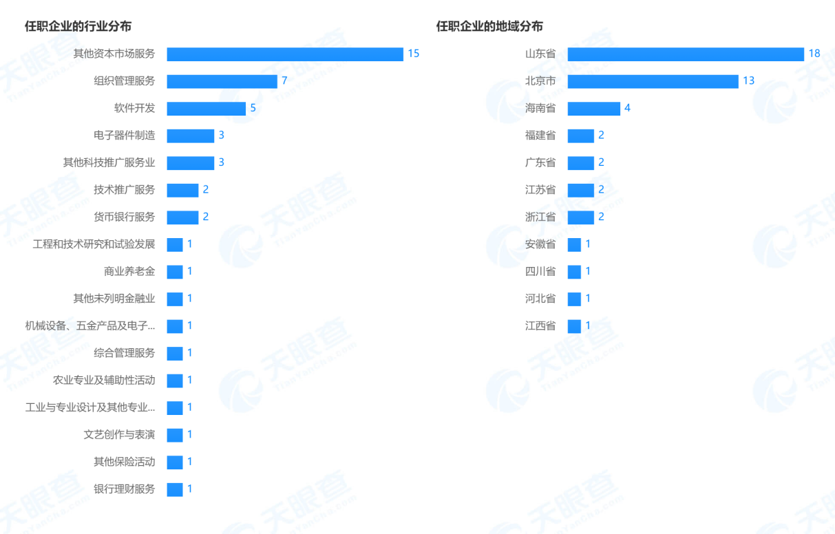 15家险企法定代表人任职共计590多家机构 涉足20多个领域