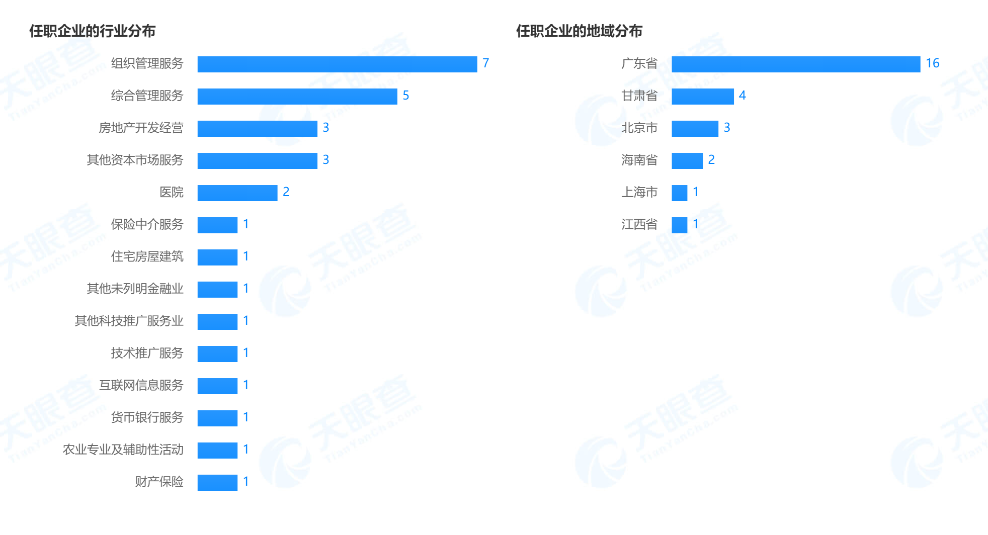 15家险企法定代表人任职共计590多家机构 涉足20多个领域