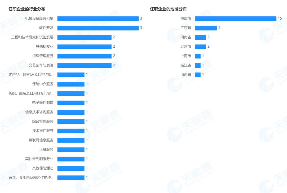 15家险企法定代表人任职共计590多家机构 涉足20多个领域