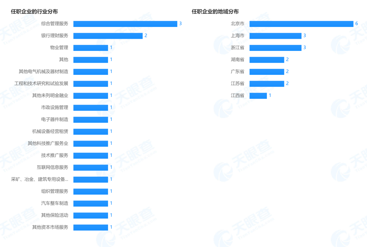 15家险企法定代表人任职共计590多家机构 涉足20多个领域