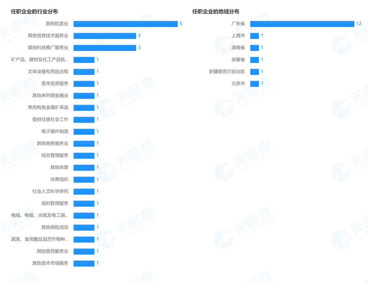 15家险企法定代表人任职共计590多家机构 涉足20多个领域