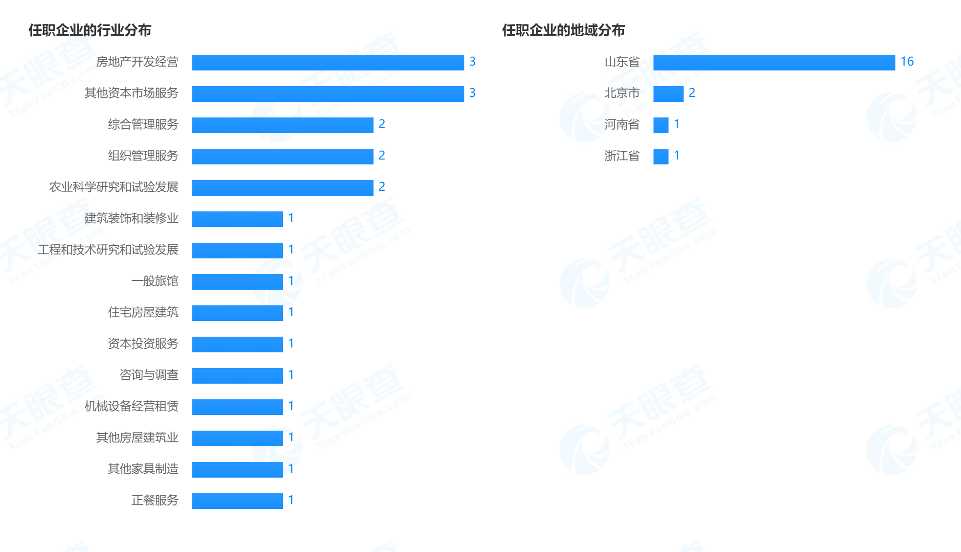 15家险企法定代表人任职共计590多家机构 涉足20多个领域