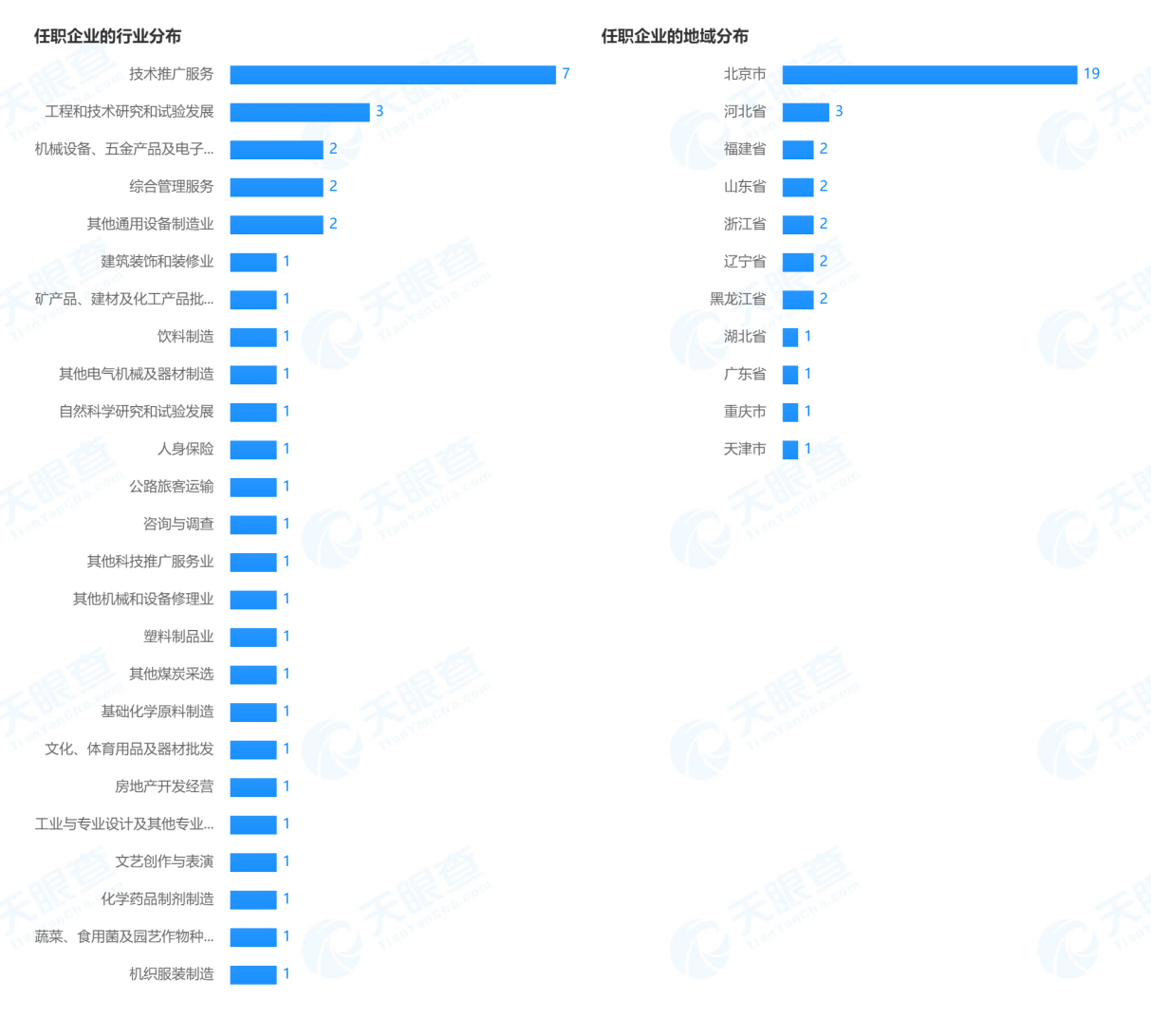 15家险企法定代表人任职共计590多家机构 涉足20多个领域