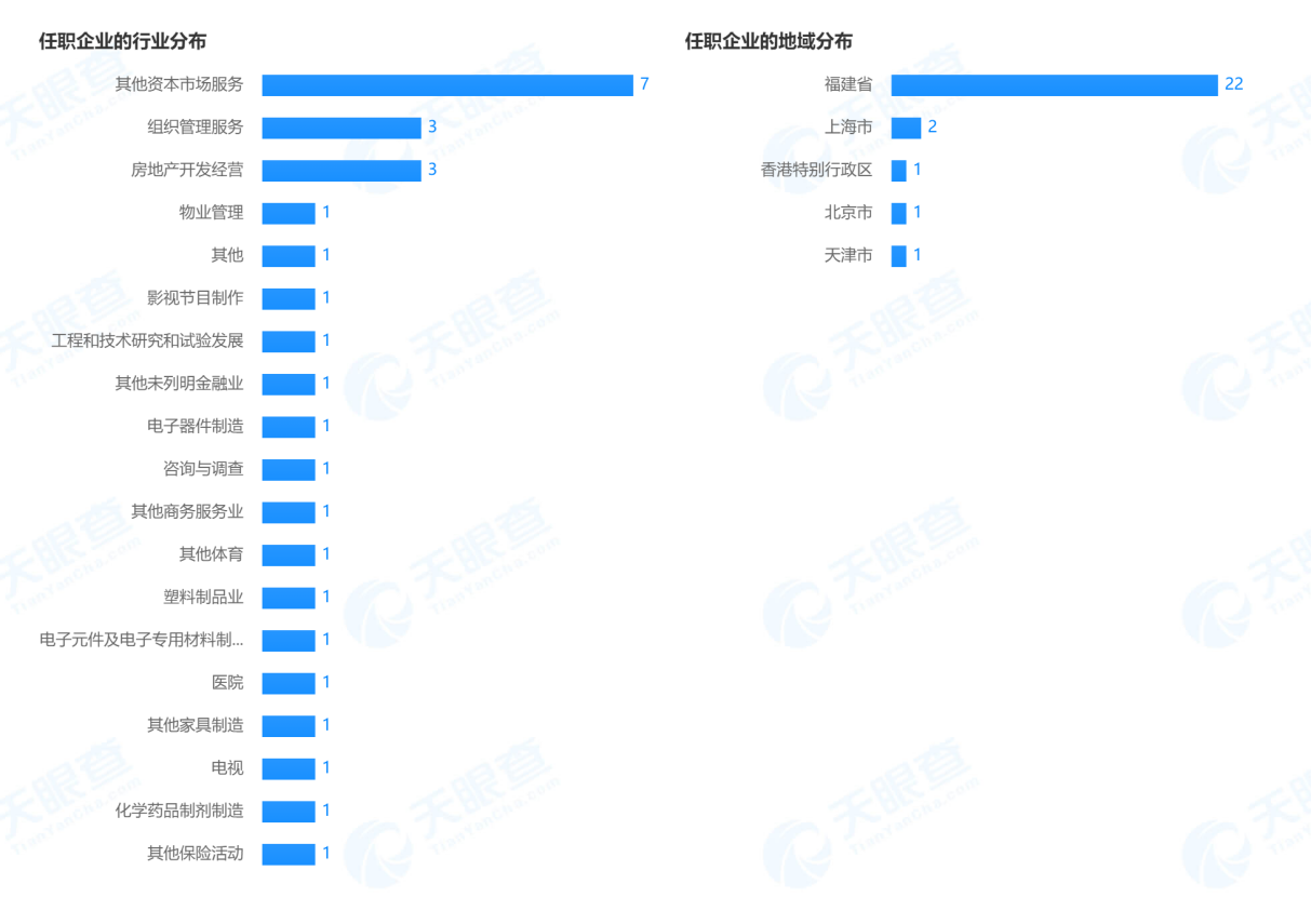 15家险企法定代表人任职共计590多家机构 涉足20多个领域