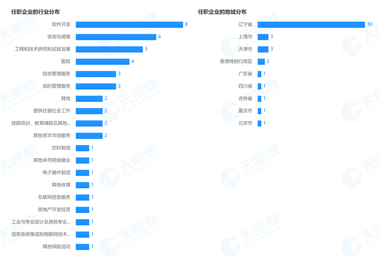 15家险企法定代表人任职共计590多家机构 涉足20多个领域