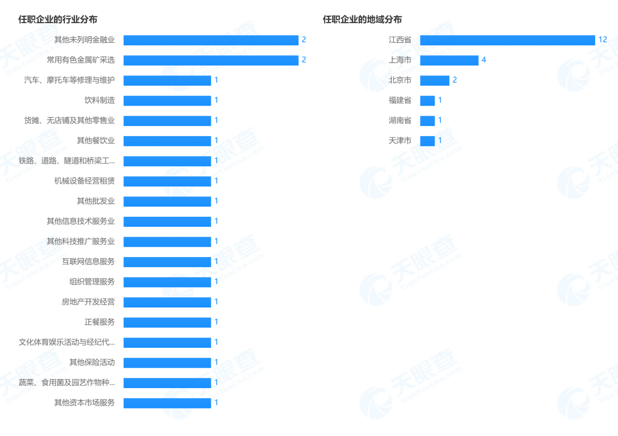 15家险企法定代表人任职共计590多家机构 涉足20多个领域