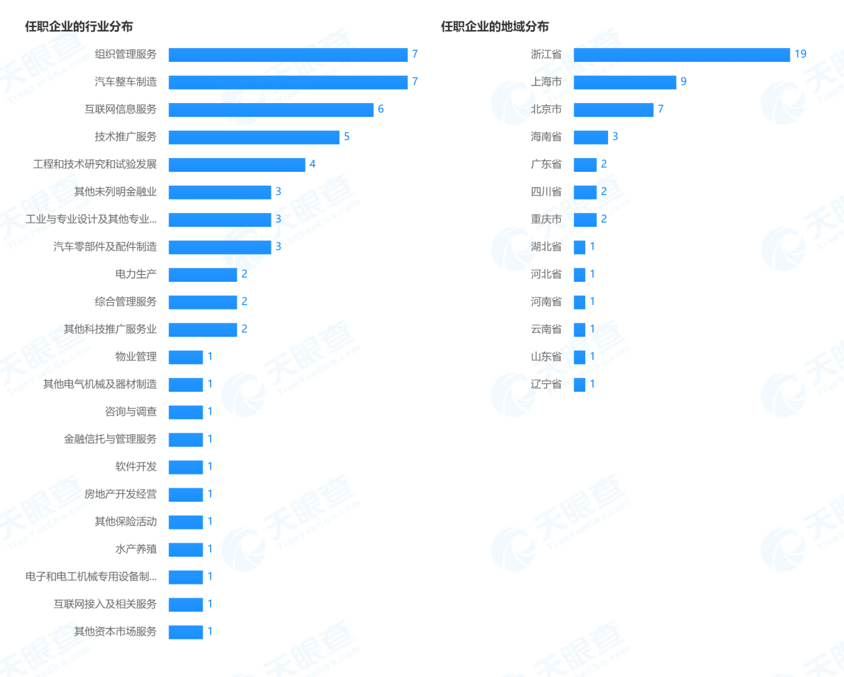 15家险企法定代表人任职共计590多家机构 涉足20多个领域