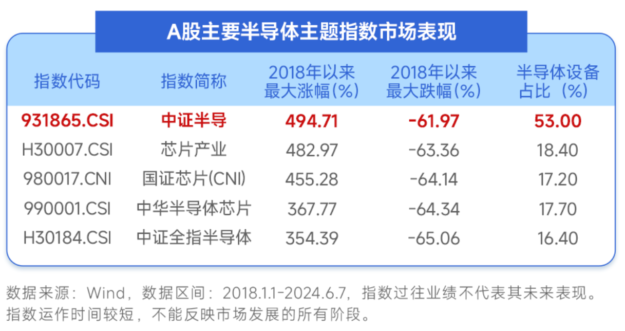 大基金三期落地催涨半导体国投证券马良：板块长期确定性较高回调配置或是更稳妥策略