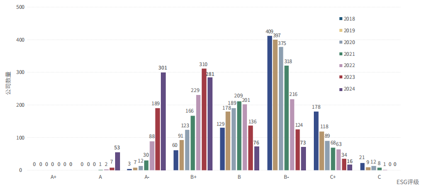《A股ESG评级报告2024》出炉：沪深300公司95%已发布相关报告