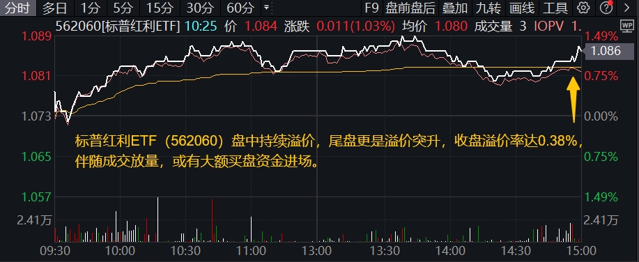 标普红利ETF复盘0628