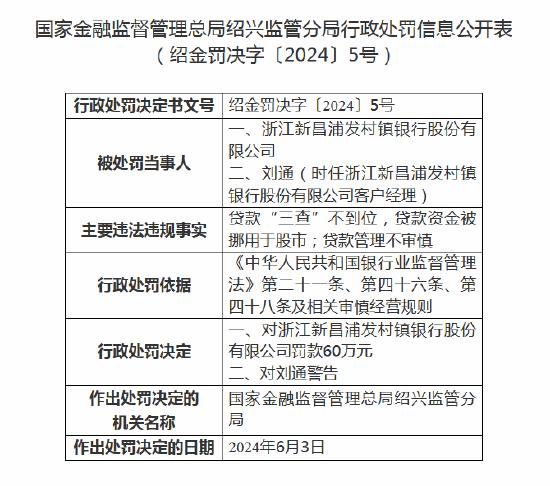 浙江新昌浦发村镇银行被罚60万元,涉及贷款“三查”不到位等