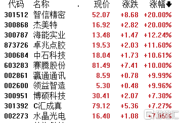 ​华尔街“花式”吹捧！港A苹果概念股联袂上涨，机构：供应链或深度受益