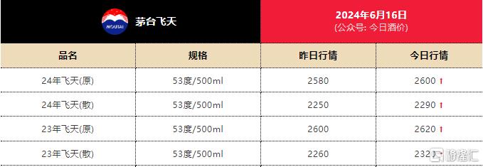 酒价止跌、股价疲软，茅台信仰保卫战打响？段永平、紫金陈等高呼“坚定”！