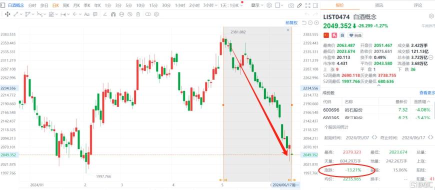 酒价止跌、股价疲软，茅台信仰保卫战打响？段永平、紫金陈等高呼“坚定”！