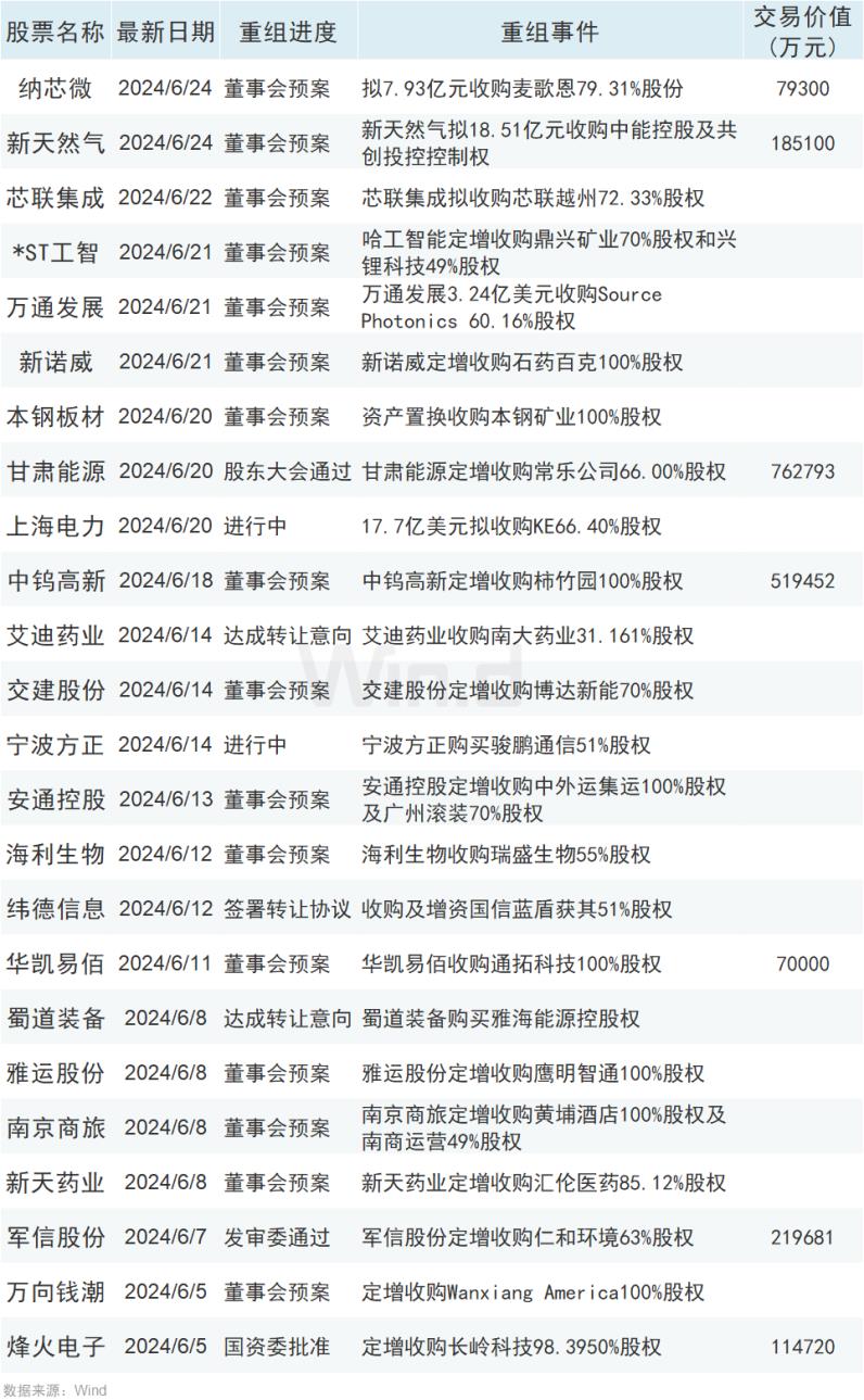 并购出的“牛股”