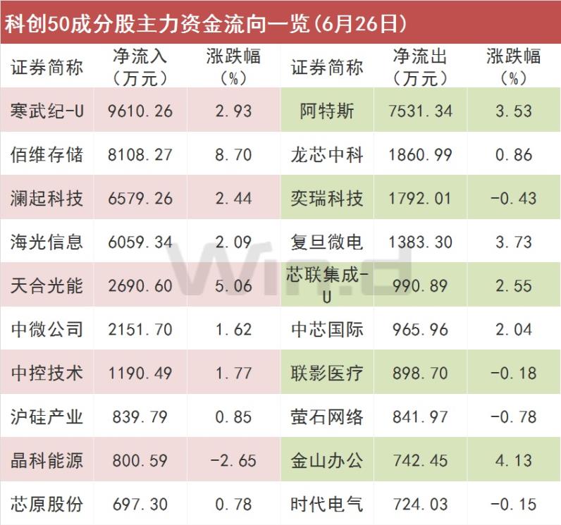 绝地反击！AI应用集体暴涨，神秘资金功成身退