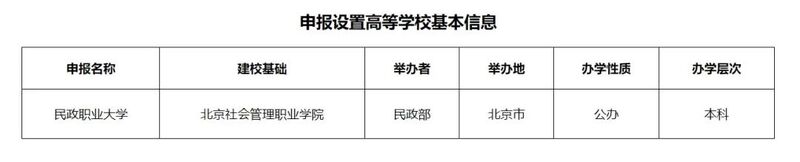 全国首个殡葬职业本科专业招生！16个身份共招生120人，殡葬行业产业规模已超3000亿元