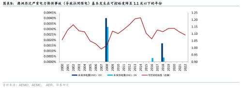 華泰證券：AI將推動海外電力相關(guān)投資全面提速(圖3)