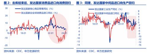 5月出口再超预期的三条主线(图2)