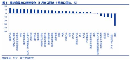 5月出口再超预期的三条主线(图4)